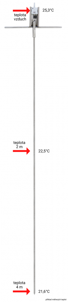 Příklad měření dlouhým vpichovým teploměrem 4 m