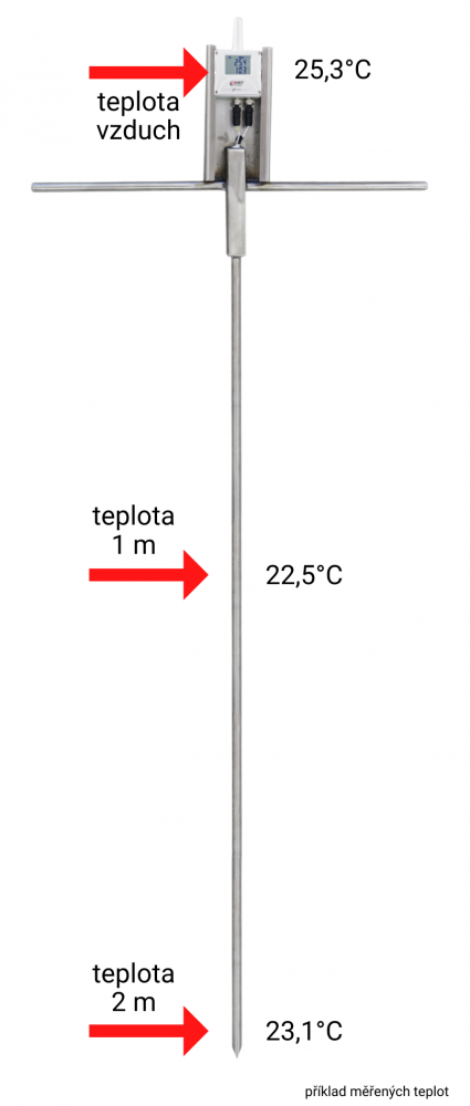 Příklad měření dlouhým vpichovým teploměrem 2 m