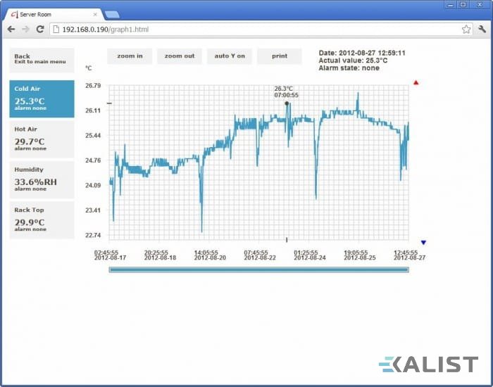 Teploměr, vlhkoměr Comet P8641 PoE s výstupem na ethernet