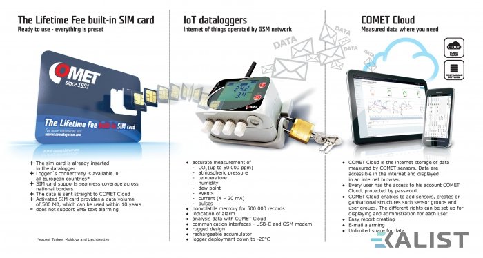Datalogger teploty Comet U0110 IoT s vestavěným čidlem a modemem