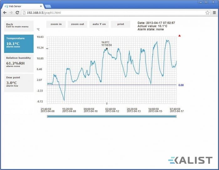 Web Sensor Comet T3511 teploty a vlhkosti s výstupem na Ethernet