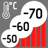 Low temperature calibration (-70°C, -60°C, -50°C)