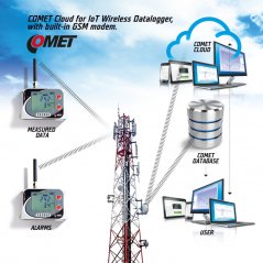 Záznamník údajov o teplote Comet U0110 IoT so zabudovaným snímačom a modemom