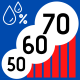 Logger humidity calibration 50%/60%/70%