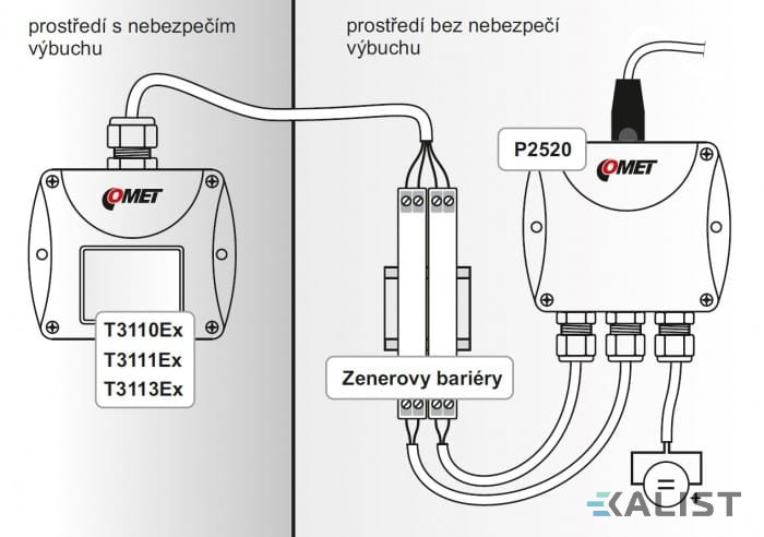 Comet T3113Ex snímač teploty a vlhkosti do EX prostředí, výstup 4-20mA