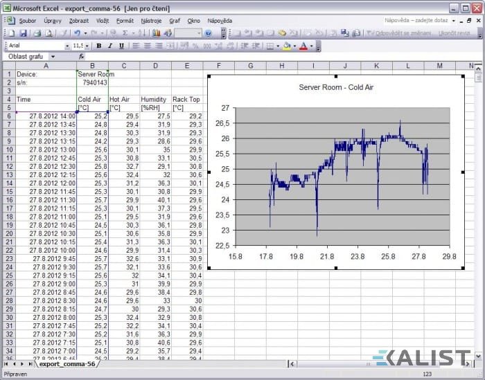 Teploměr, vlhkoměr Comet P8541 s výstupem na ethernet