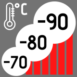 Low temperature calibration (-90°C, -80°C, -70°C)