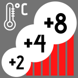 Kalibrace do lednic +2°C/+4°C/+8°C