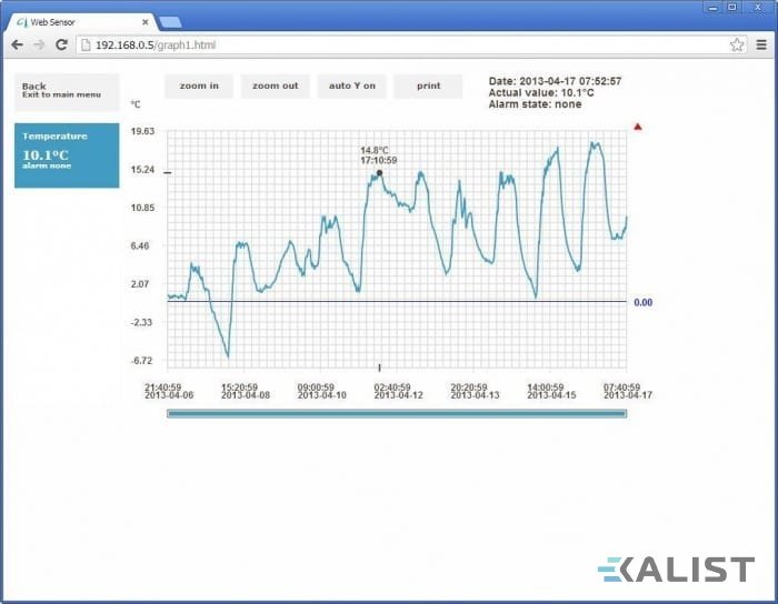 Web Sensor Comet T0510 teploty s výstupem na Ethernet