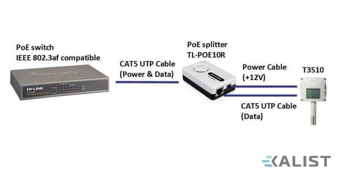 TL-POE10R - PoE adaptér