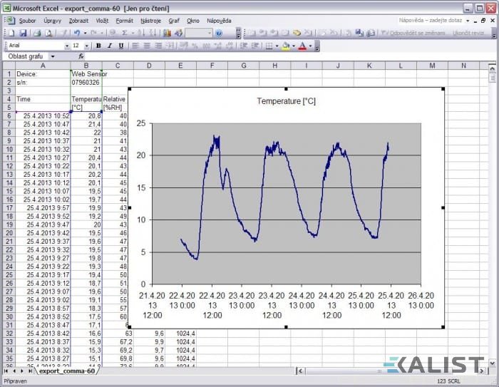 Web Sensor Comet T7511 teploty, vlhkosti a tlaku s výstupem na Ethernet