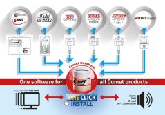 Comet Database