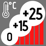 Kalibrace loggeru pro sklad léčiv 0°C/+15°C/+25°C