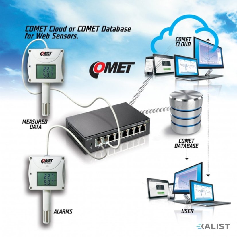 Web Sensor Comet T7613D PoE teploty, vlhkosti a tlaku s výstupem na Ethernet