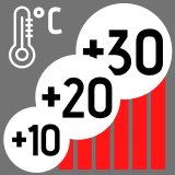Kalibrace loggeru v pokojové teplotě +10°C/+20°C/+30°C