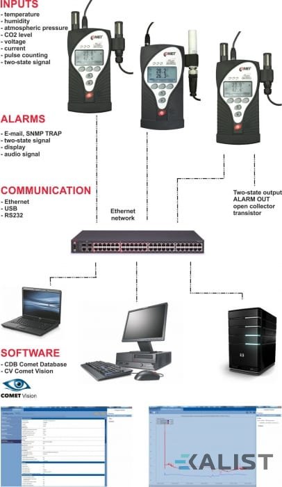 Multilogger Comet M1300