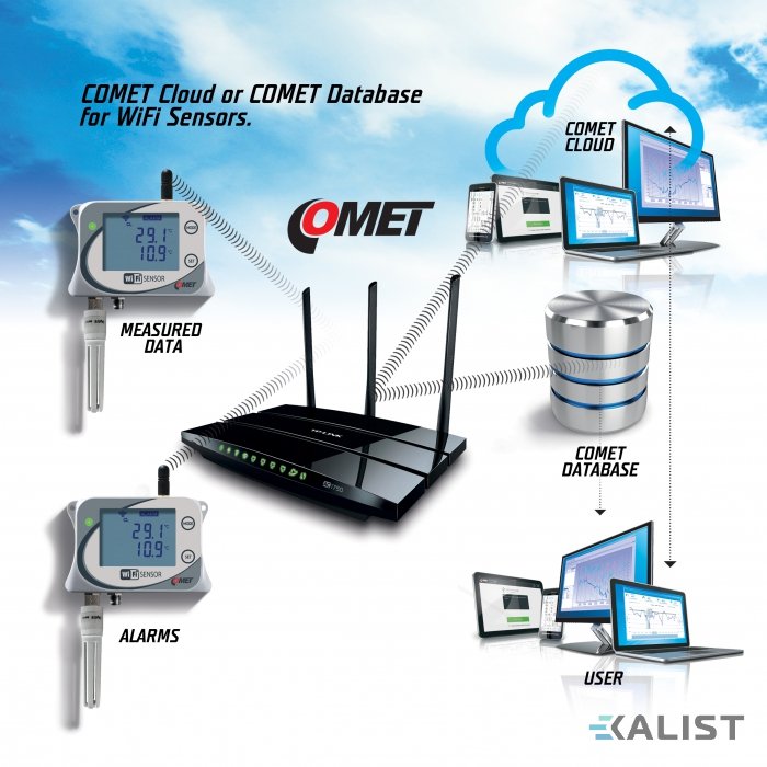 WiFi snímač teploty a relativní vlhkosti Comet W3745