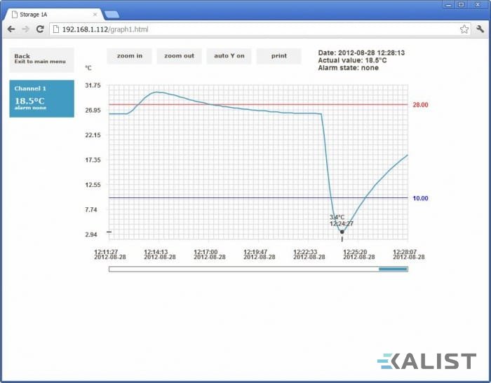 Web Sensor Comet P8511 teploty, vlhkosti s výstupem na Ethernet