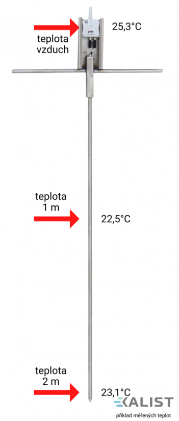 Bezdrátový vpichový teploměr AGRO2P - 2 metry