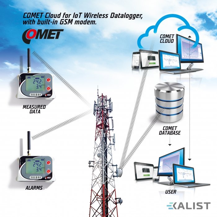 Datalogger teploty Comet U0843 IoT pro 2 externí sondy a s dvěmi binárními vstupy