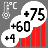 Vpichové teploměry +4°C/+60°C/+75°C