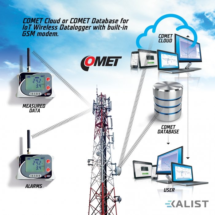 Datalogger Comet U5841 s 3 napäťovými vstupmi 0-10V a 1 binárnym vstupom - Typ dátového pripojenia: 2G