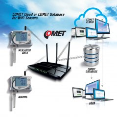 WiFi senzor teploty a relatívnej vlhkosti Comet W3745