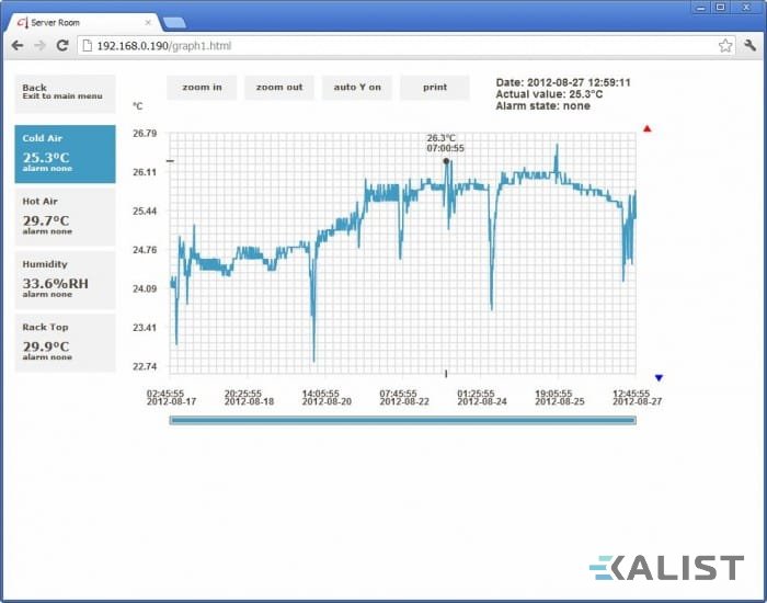 Teploměr, vlhkoměr Comet P8541 s výstupem na ethernet