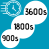 Kalibrácia 900s/1800s/3600s