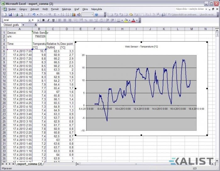 Thermometer with hygrometer Comet T3510 with Ethernet output