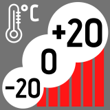 Kalibrácia -20°C/0°C/+20°C