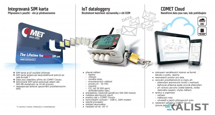 Datalogger teploty Comet U0110 IoT s vestavěným čidlem a modemem