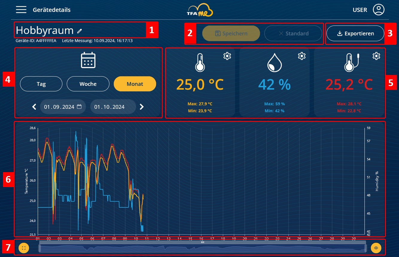 Podrobnosti o zařízení